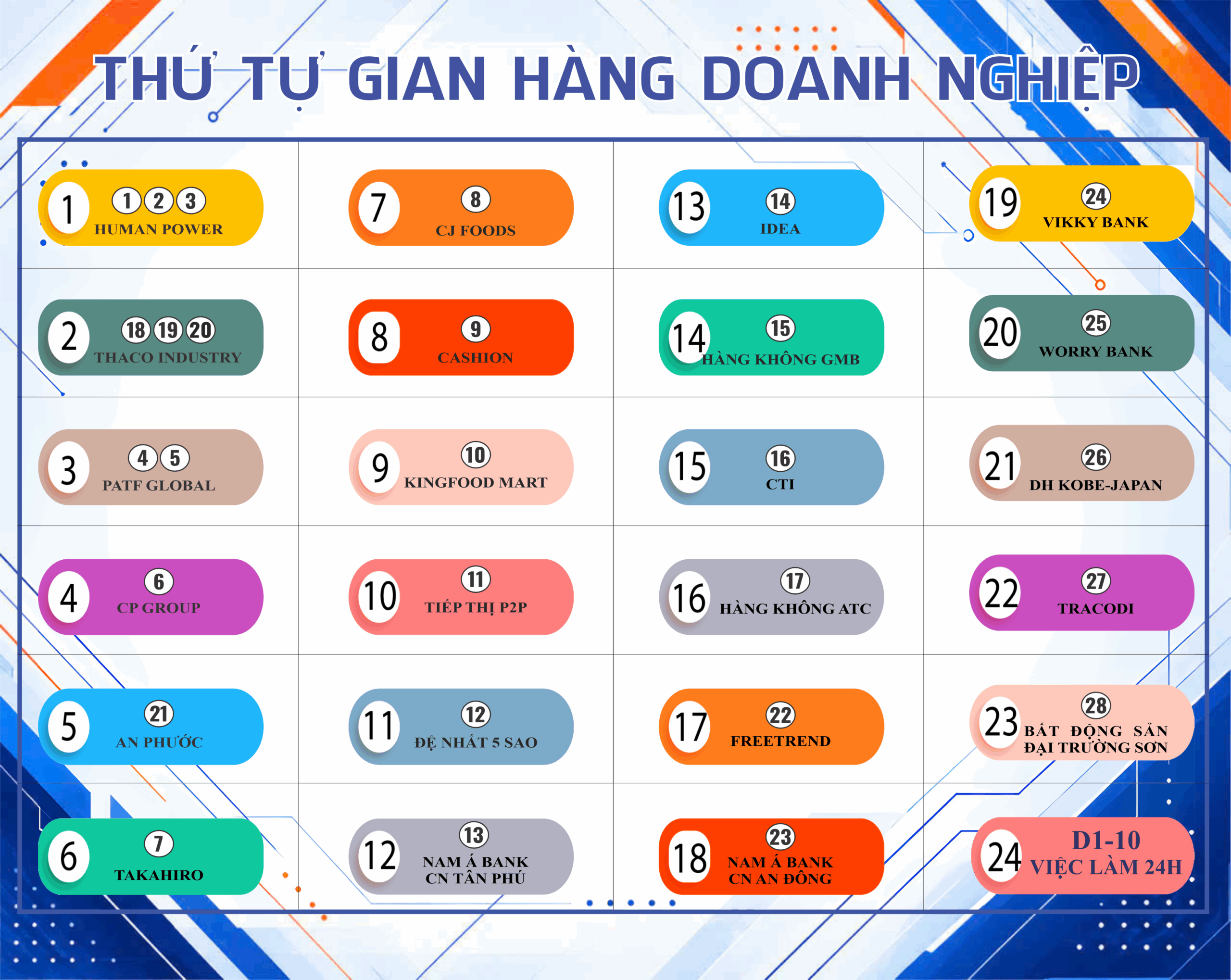 Sơ đồ dạng web